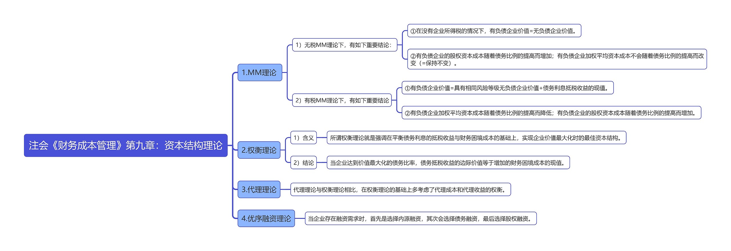 注会《财务成本管理》第九章：资本结构理论