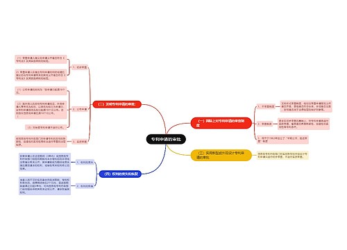 专利申请的审批思维导图