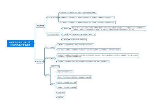 《初级会计实务》第七章：利润的构成与营业成本思维导图