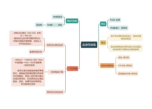 医学知识血液性缺氧思维导图