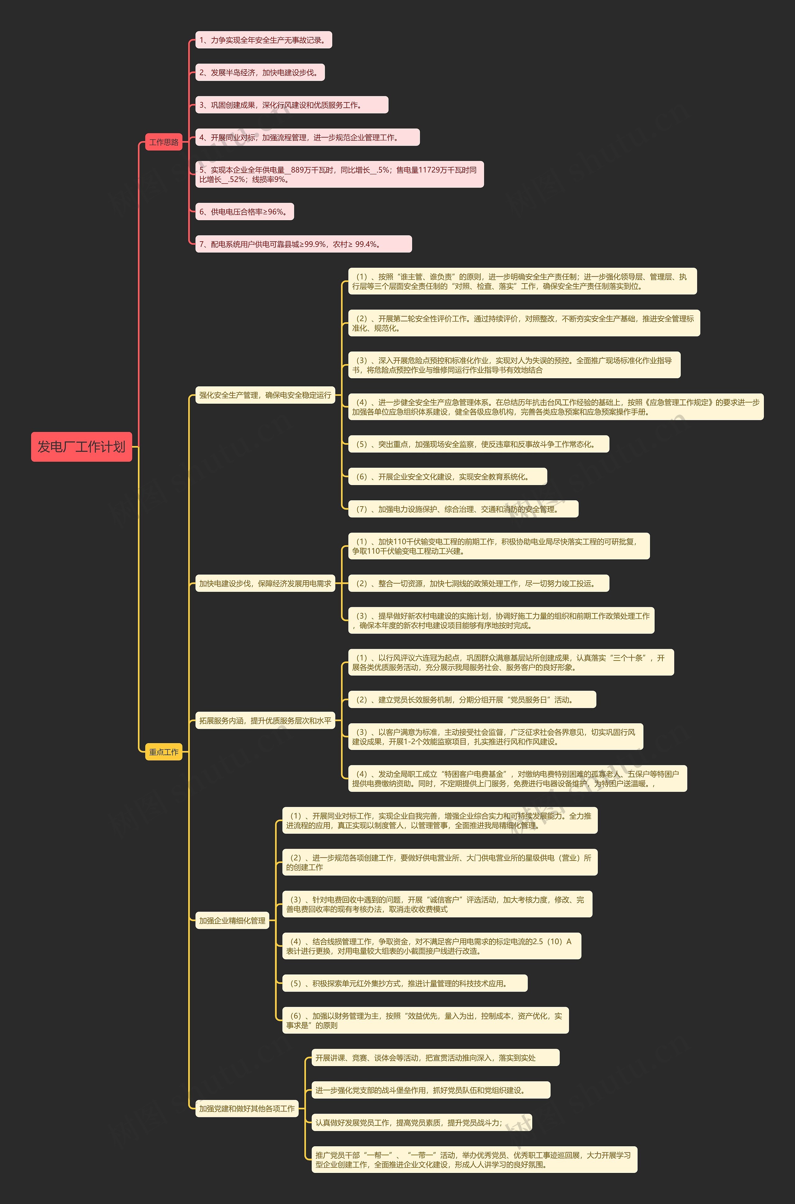 发电厂工作计划思维导图