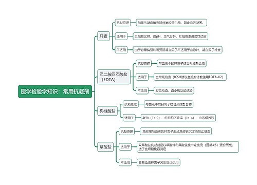 医学检验学知识：常用抗凝剂思维导图