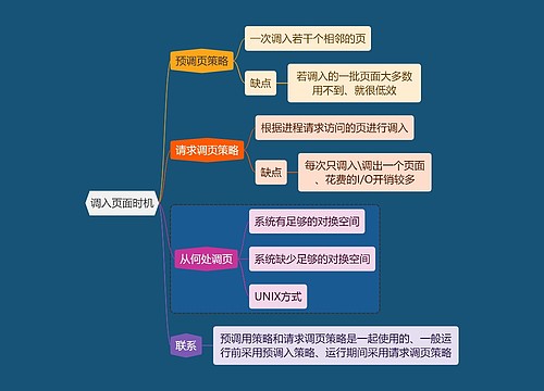 计算机知识调入页面时机思维导图