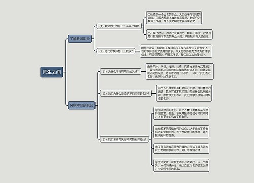 七年级上册政治师生之间的思维导图