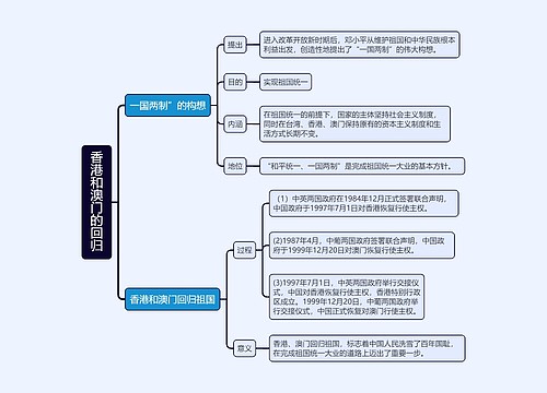 八年级下册历史香港和澳门的回归的思维导图