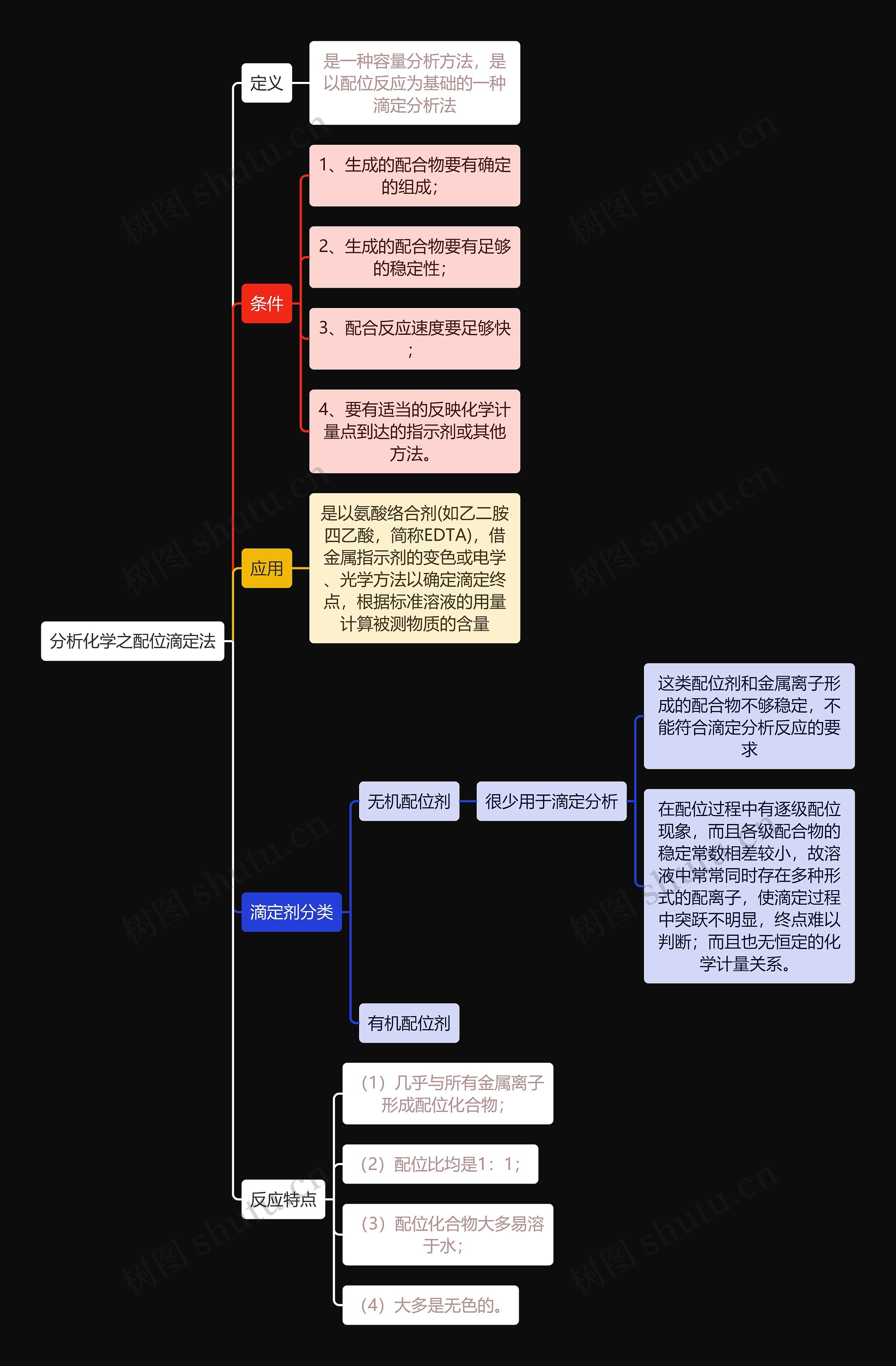 分析化学之配位滴定法