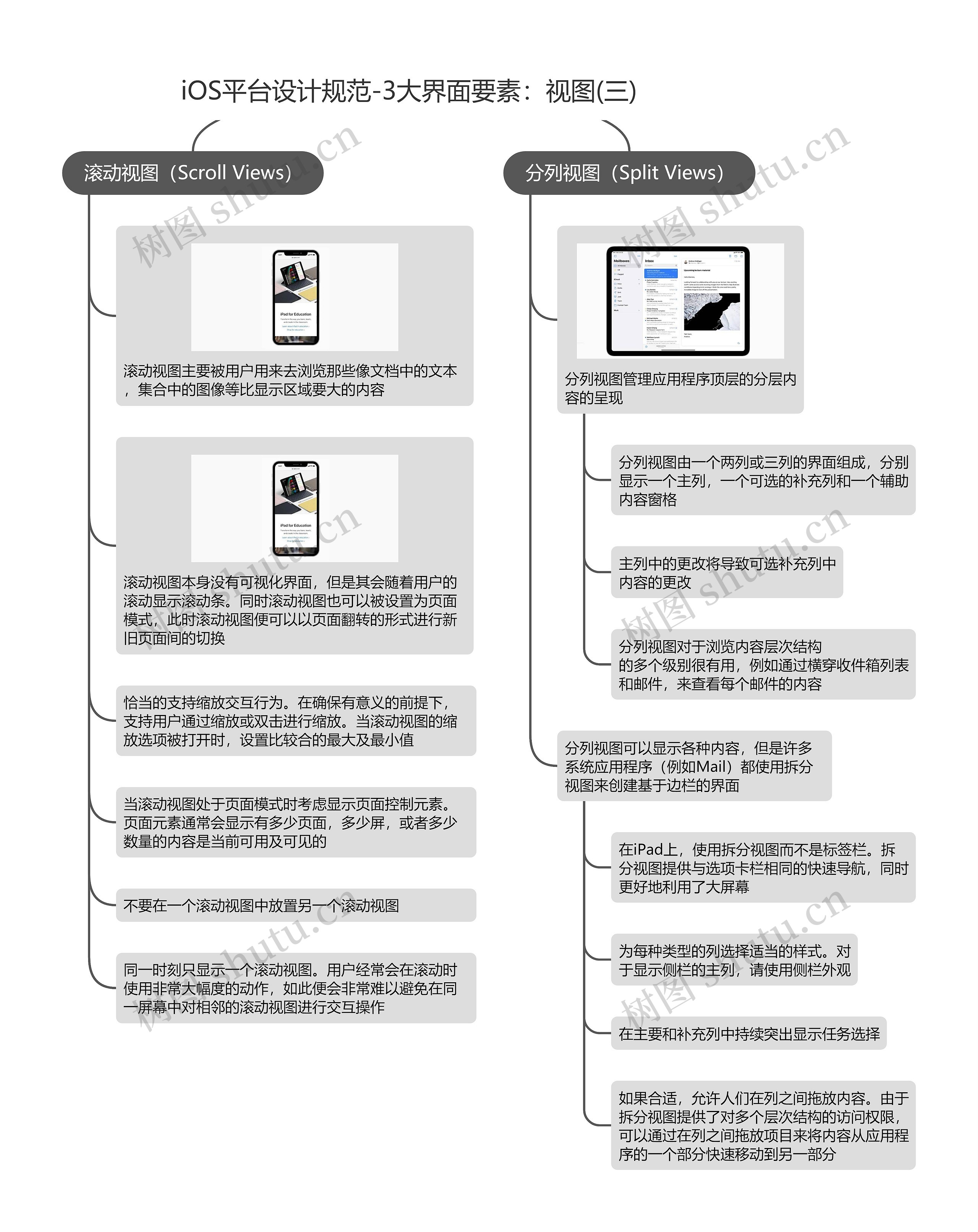 iOS平台设计规范-3大界面要素：视图(三)
