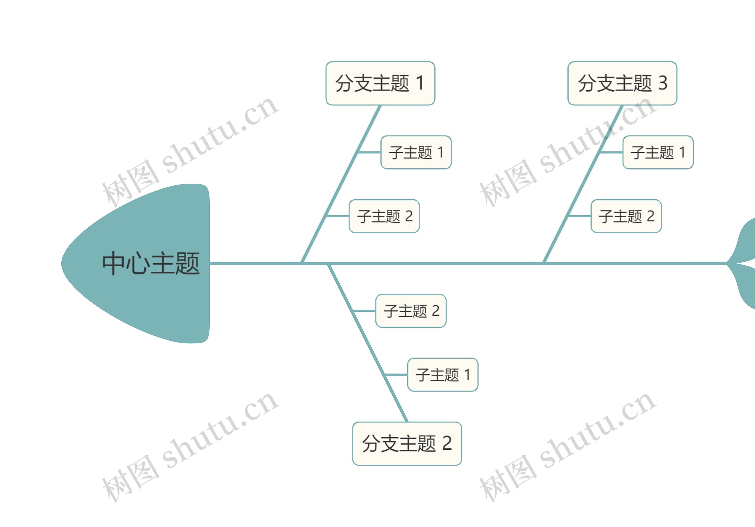 莫兰迪清新蓝绿色鱼骨图模板