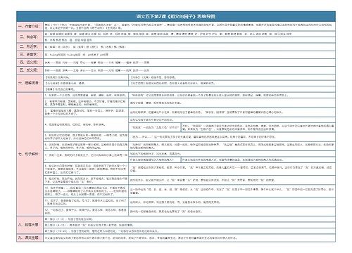 语文五下第2课《祖父的园子》思维导图