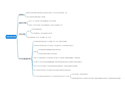 参数思维导图