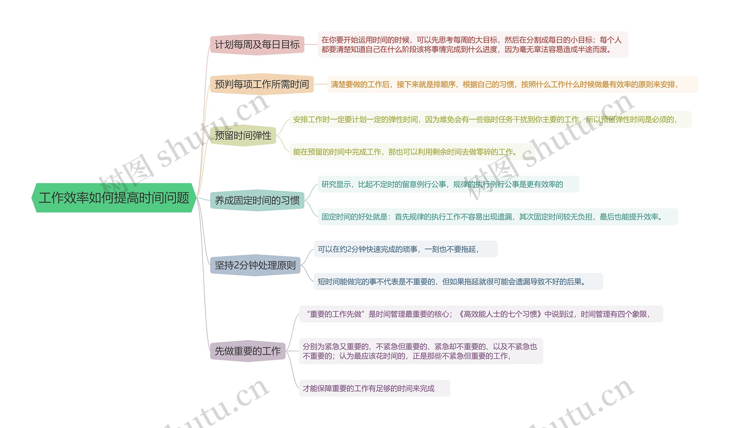 工作效率如何提高时间问题