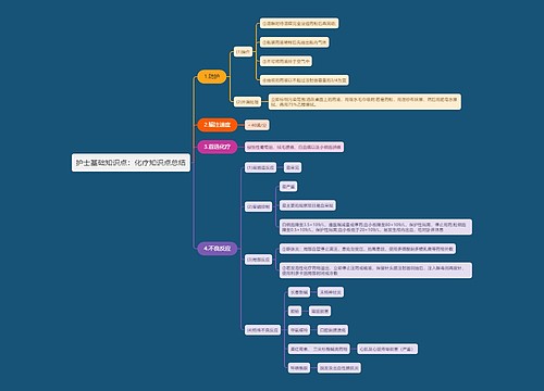 护士基础知识点：化疗知识点总结