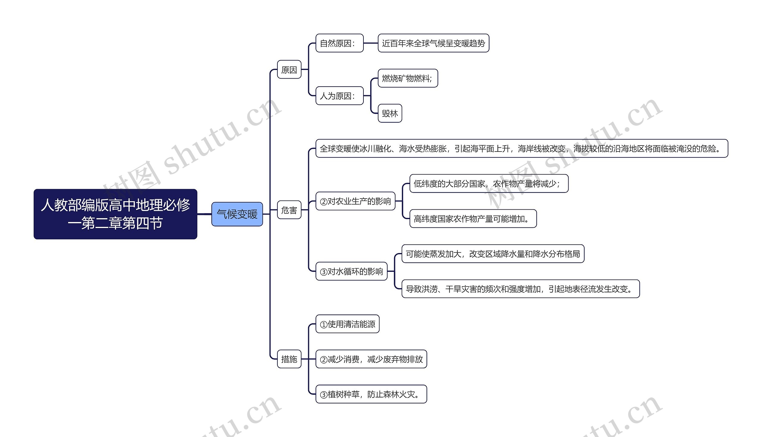 人教部编版高中地理必修
一第二章第四节