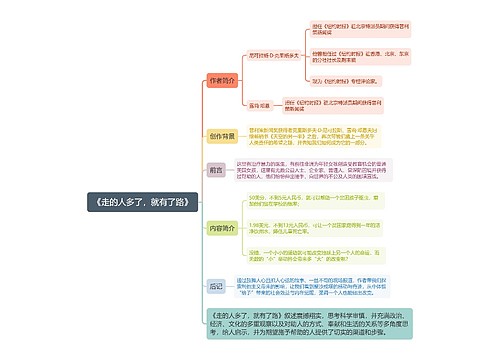 《走的人多了，就有了路》思维导图