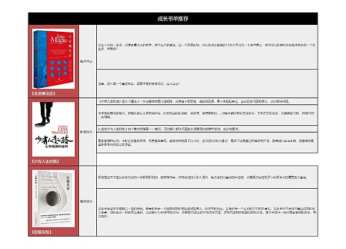 成长书单推荐