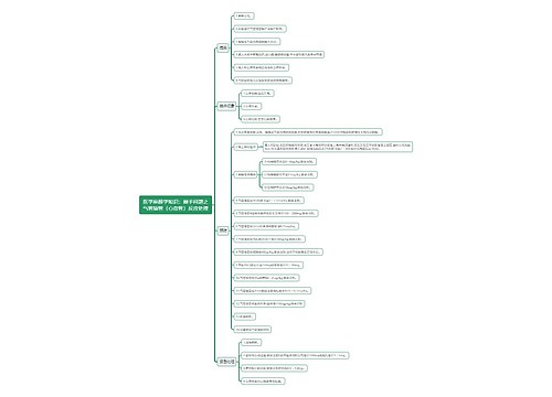 医学麻醉学知识：棘手问题之气管插管（心血管）反应处理思维导图