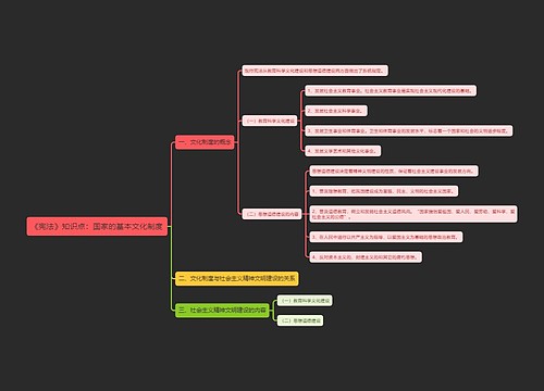 《宪法》知识点：国家的基本文化制度