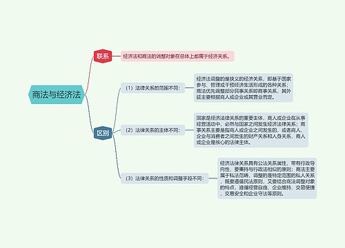 商法与经济法的思维导图