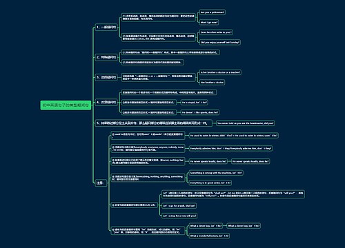 初中英语句子的类型疑问句思维导图