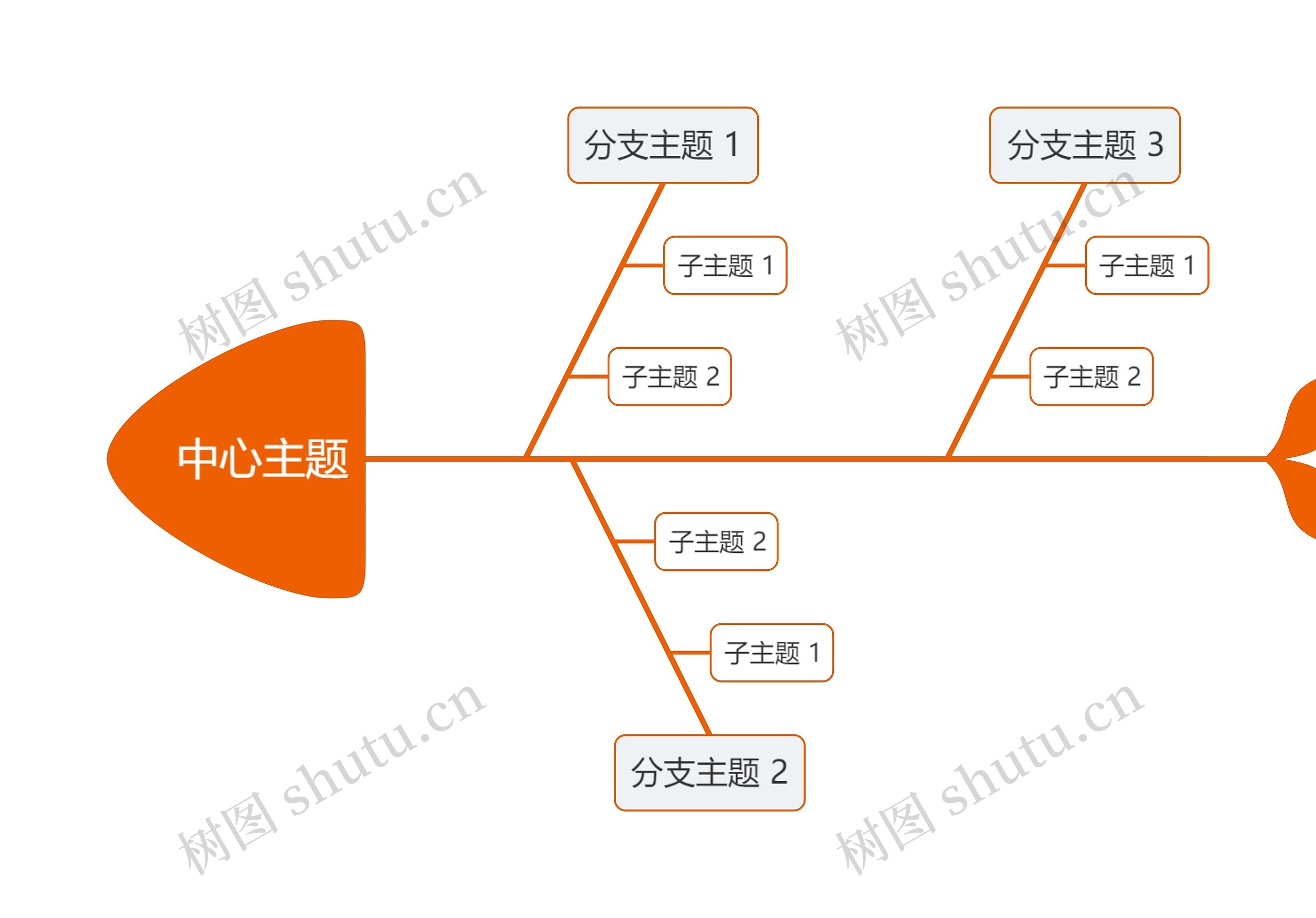 简约橘色鱼骨图思维导图高清图 简约橘色鱼骨图思维导图