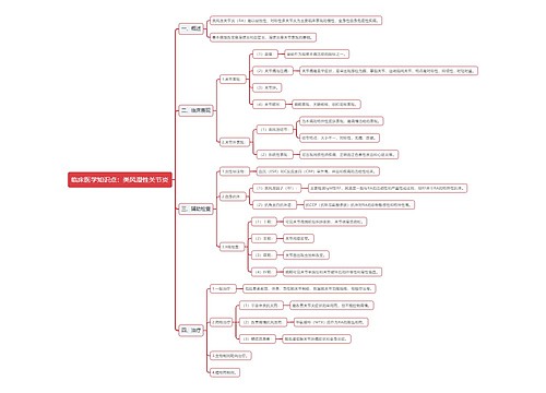 临床医学知识点：类风湿性关节炎思维导图