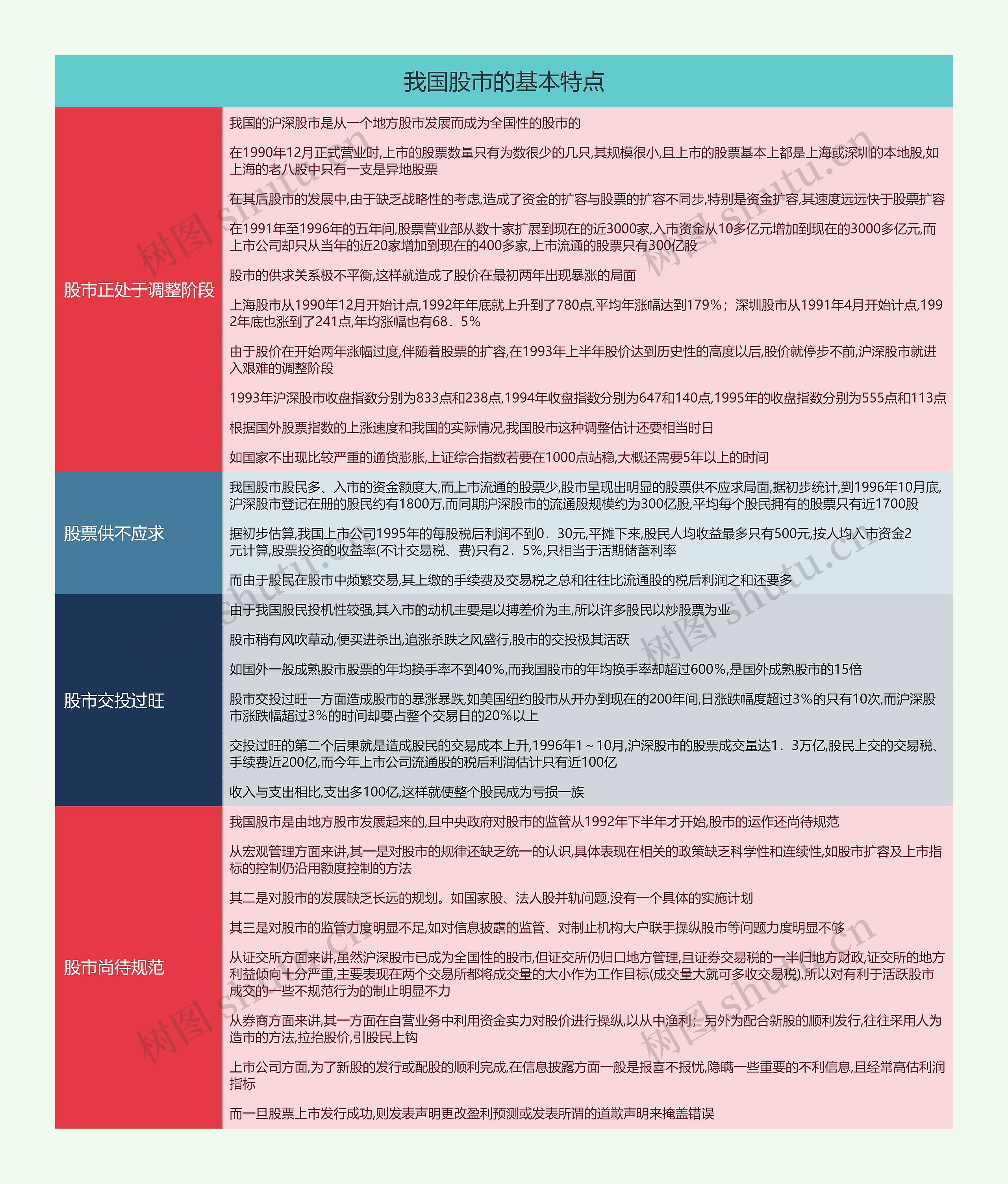 我国股市的基本特点思维导图高清图 我国股市的基本特点思维导图