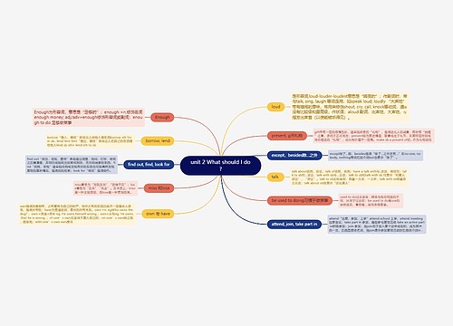 人教版英语八年级下册第二单元的思维导图