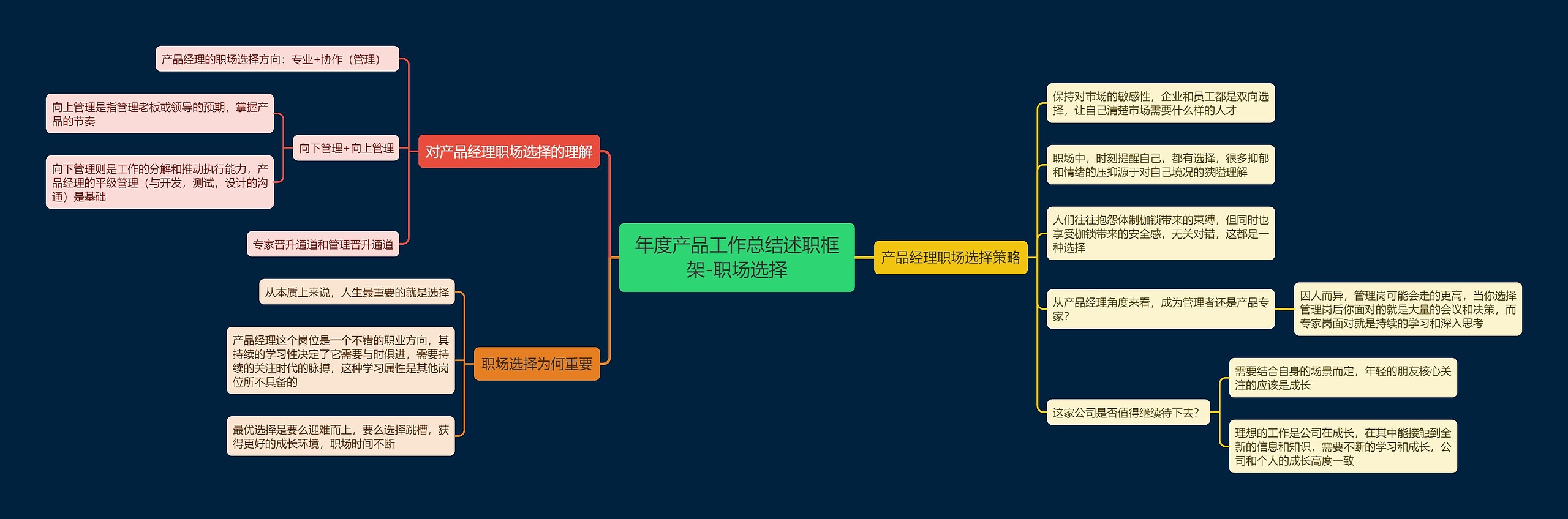 年度产品工作总结述职框架-职场选择