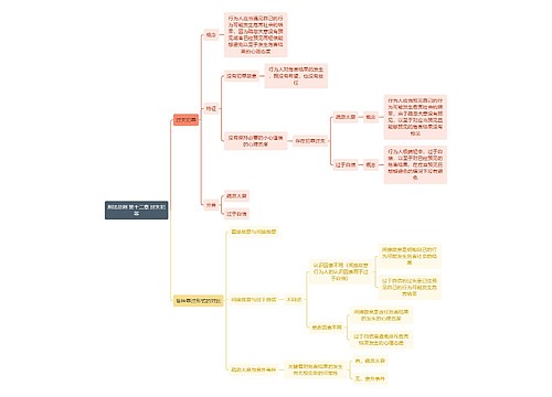 刑法总则 第十二章 过失犯罪