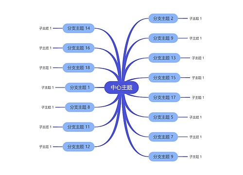 经典复合蓝思维导图主题模板