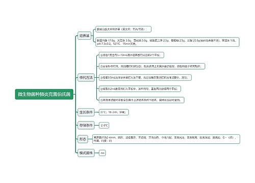 微生物菌种肺炎克雷伯氏菌思维导图