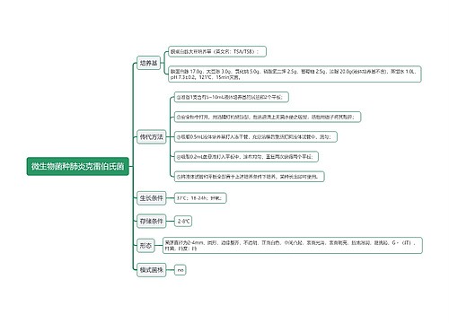 微生物菌种肺炎克雷伯氏菌思维导图思维导图