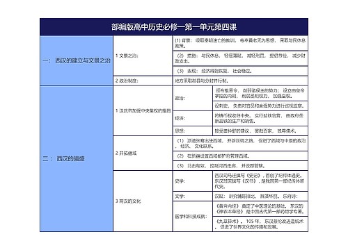 部编版高中历史必修一第一单元第四课