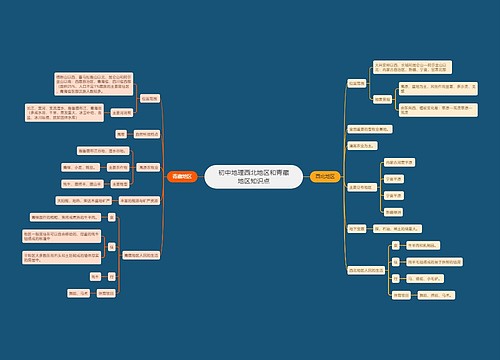 初中地理西北地区和青藏地区知识点