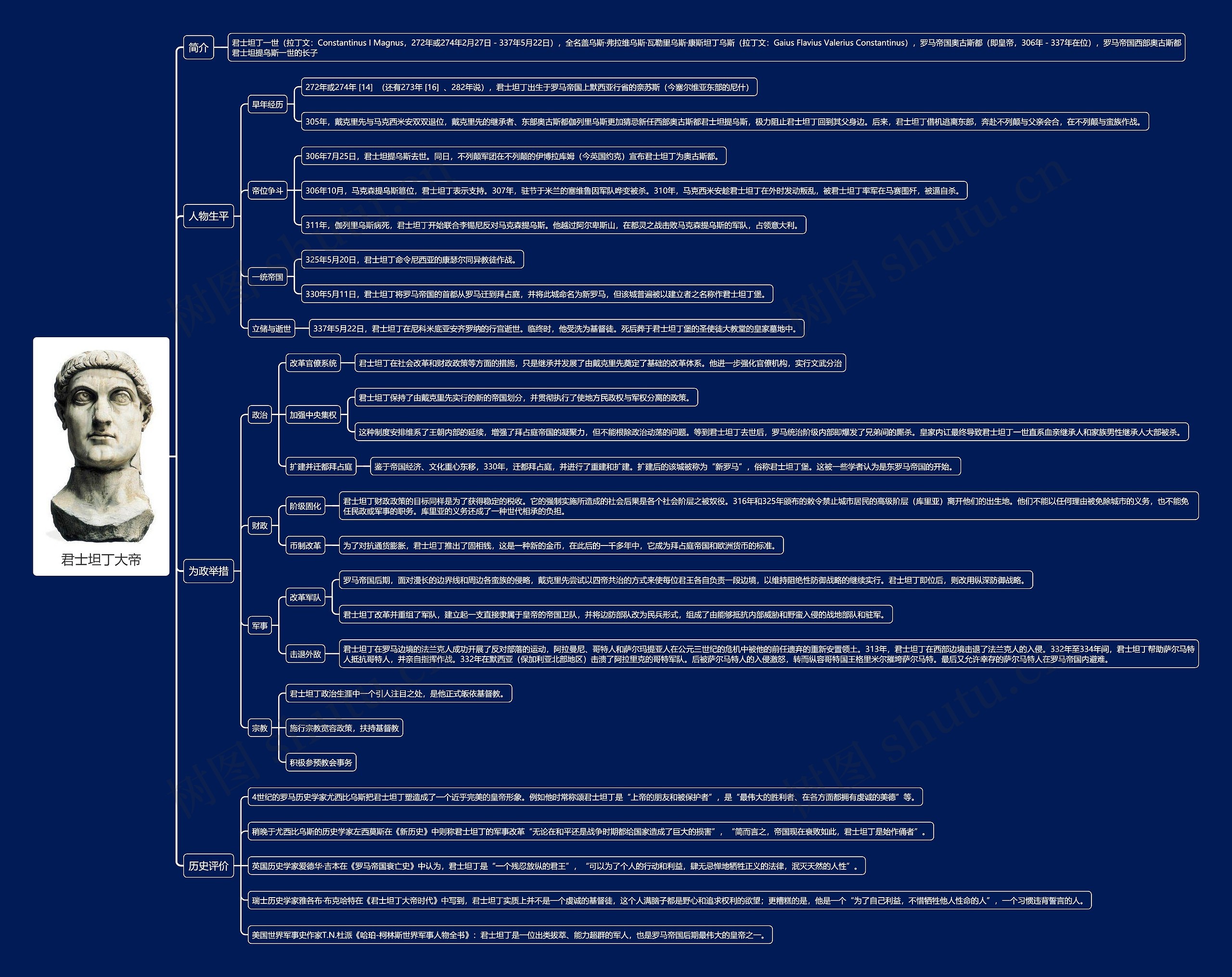 君士坦丁大帝思维导图