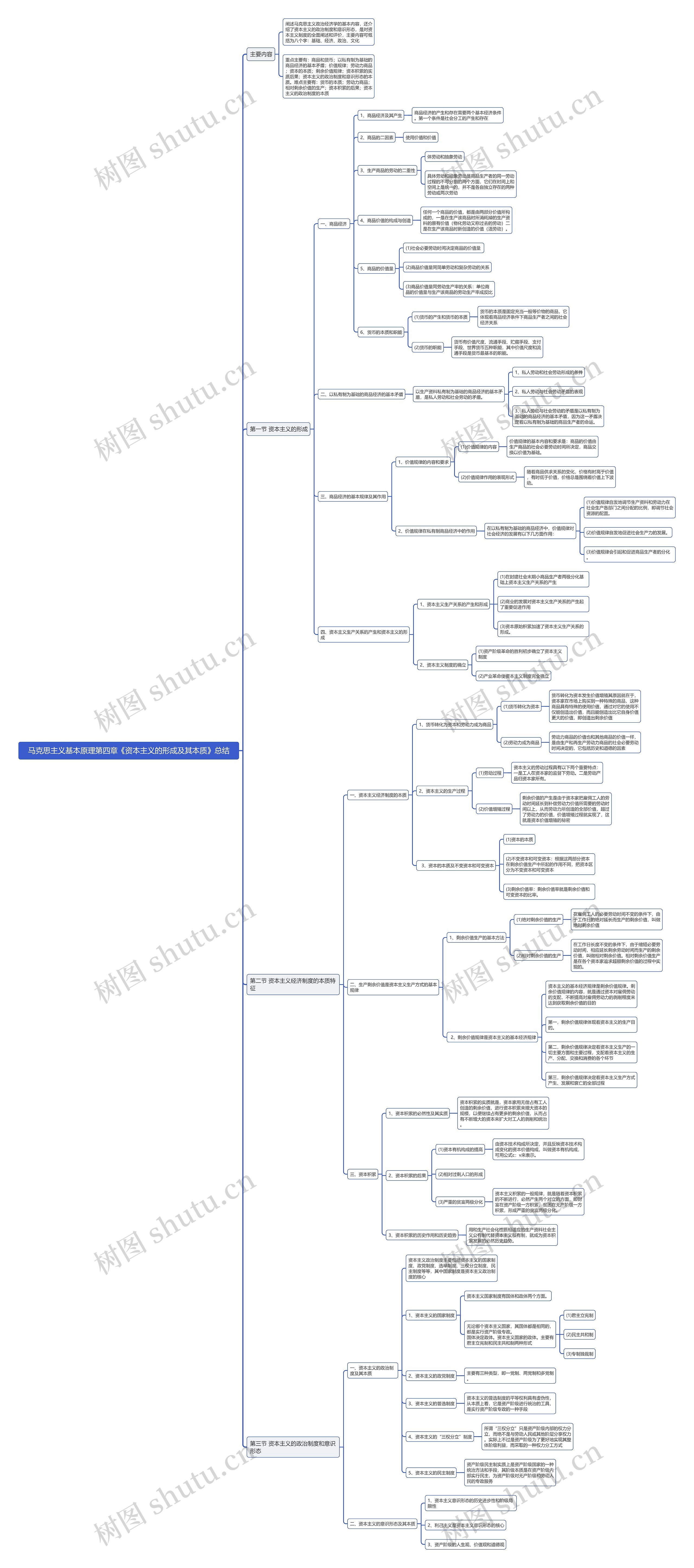 马克思主义基本原理第四章《资本主义的形成及其本质》总结