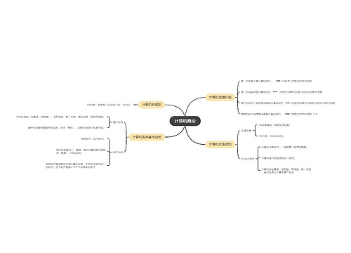 ﻿计算机概论的思维导图