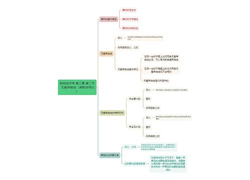 微观经济学 第三章 第二节 无差异曲线（序数效用论）