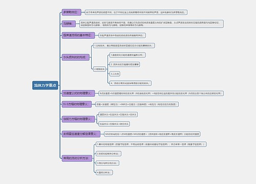 流体力学重点