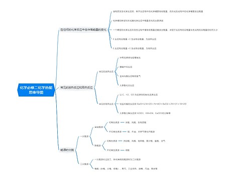 化学必修二化学热能思维导图