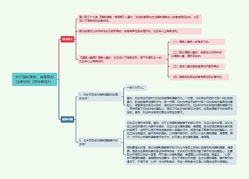 《关于强制猥亵、侮辱罪的法律法规（罪名解读4）》思维导图