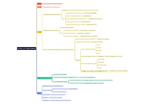 初中英语过去进行时知识点思维导图