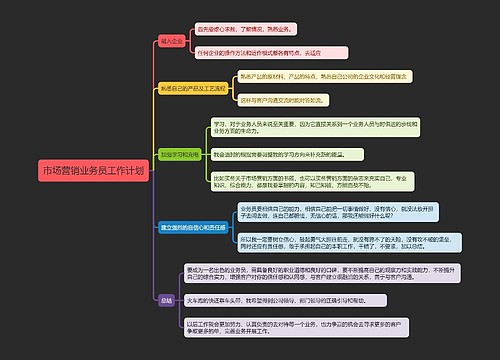 市场营销业务员工作计划