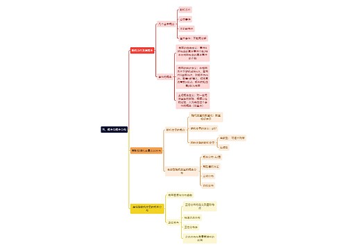 统计学知识概率与概率分布思维导图