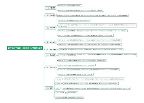 医学麻醉学知识：控制性降压的管理与监测思维导图