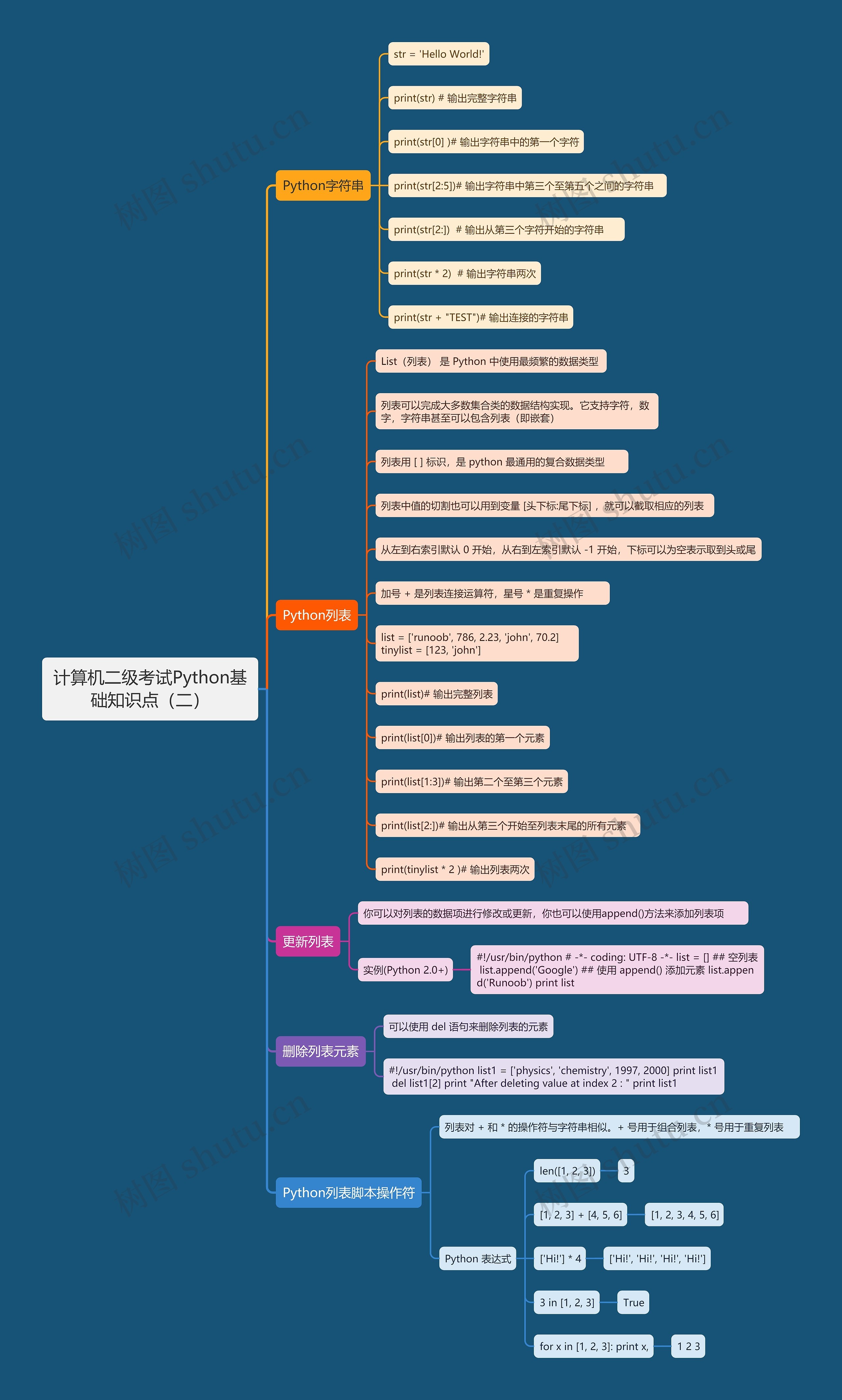 计算机二级考试Python基础知识点（二）思维导图