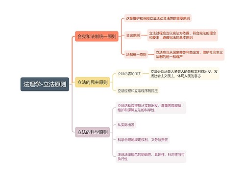 法理学-立法原则