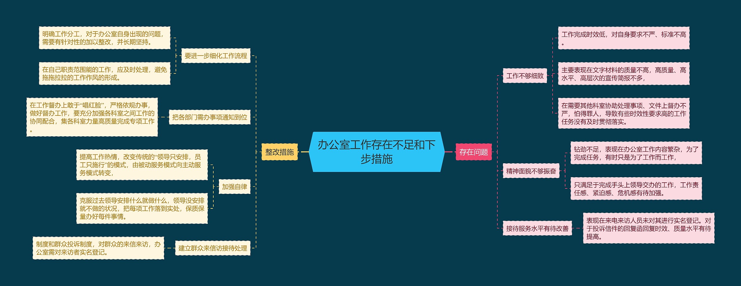 办公室工作存在不足和下步措施