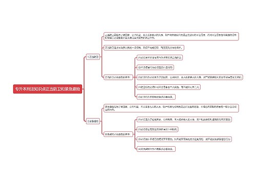 专升本刑法知识点正当防卫和紧急避险思维导图