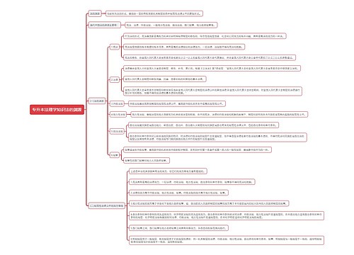 专升本法理学知识法的渊源思维导图